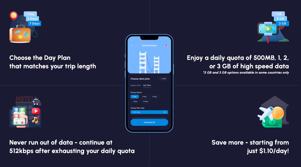 Day Plans for the savvy traveler - Planning the perfect vacation? Get the perfect roaming plan with Nomad eSIM