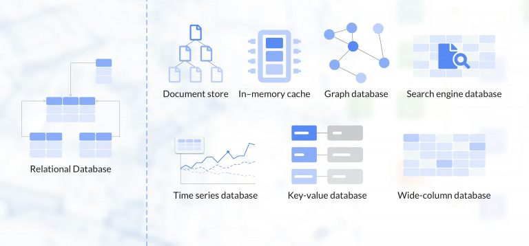 Relational vs Non-Relational Databases: Choosing the Right Storage Solution for Your Data