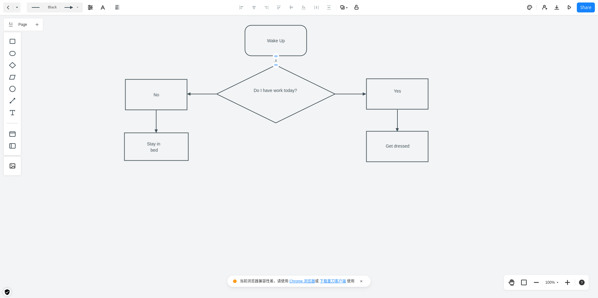 Mockitt flowchart.