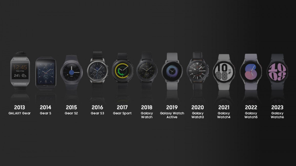 Samsung looks back on the Galaxy Watch series in its latest infographic 