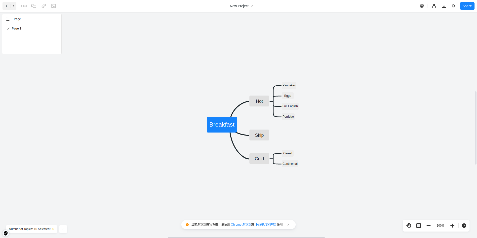 Mockitt mindmap